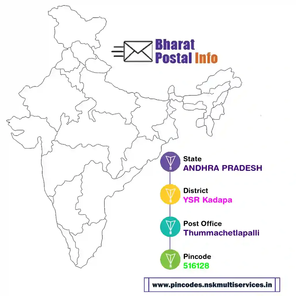 andhra pradesh-ysr kadapa-thummachetlapalli-516128